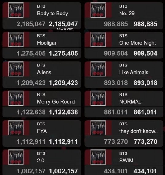 Jkmeama's tweet photo. 6/14 tracks (audio) ya superaron el 1M de reproducciones en youtube 😭🔥 https://t.co/GtdNOmPCLT