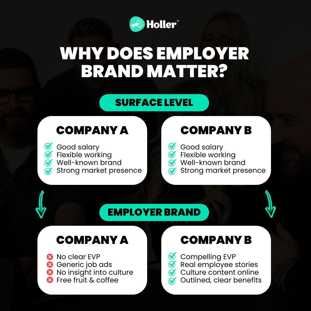 Holler™ tweet media