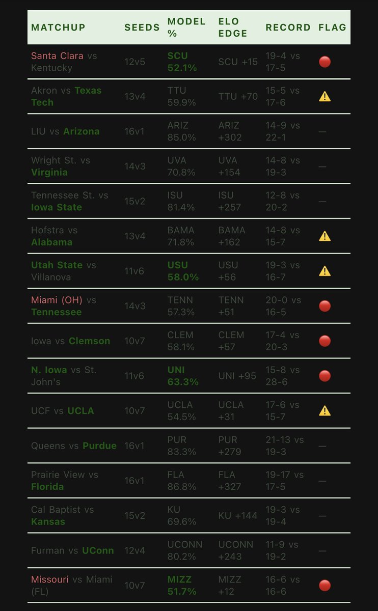 SureBet Fusion tweet media