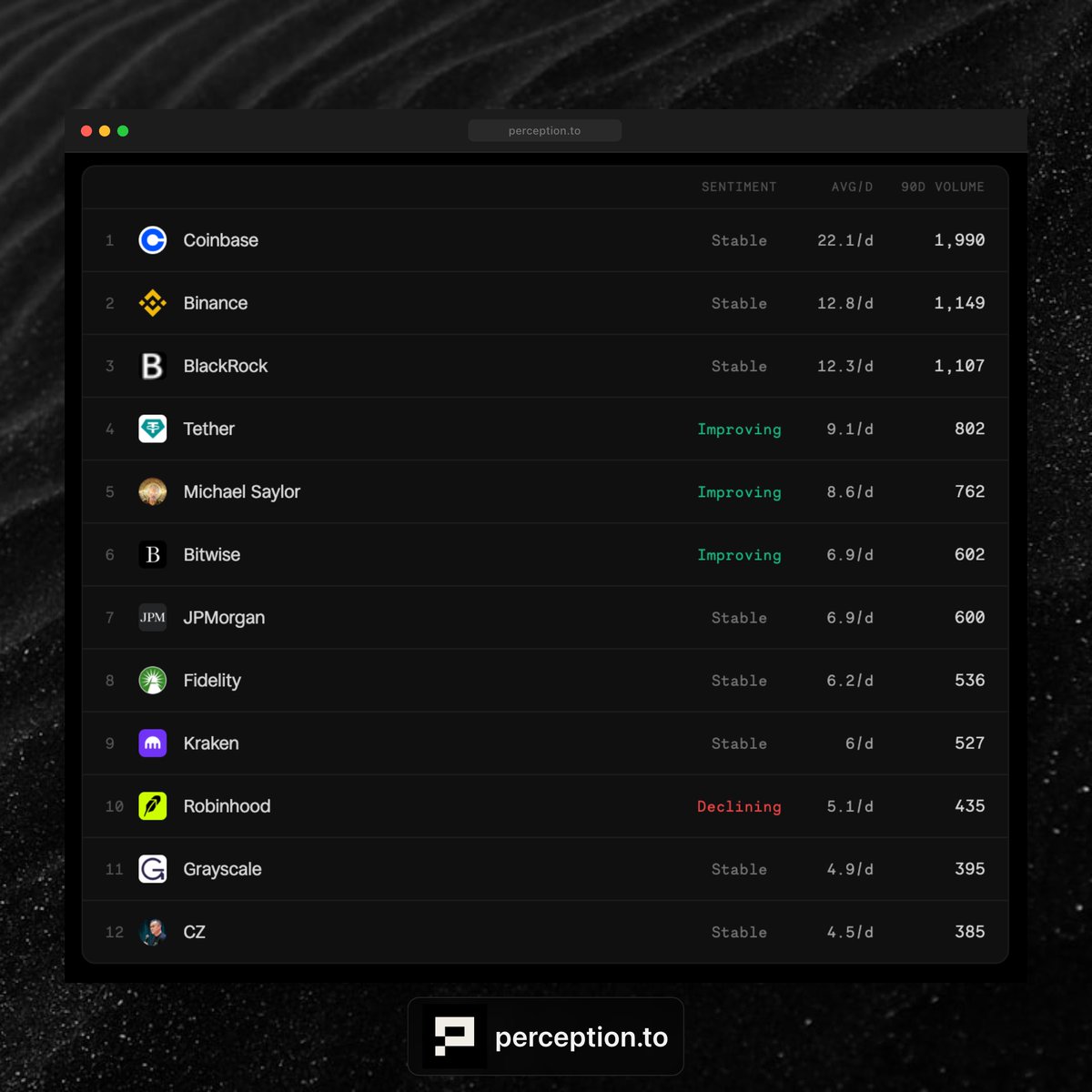 Perception 🌐 tweet media