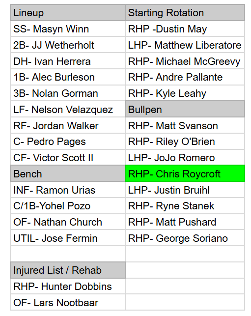 Redbird Farmhands tweet media