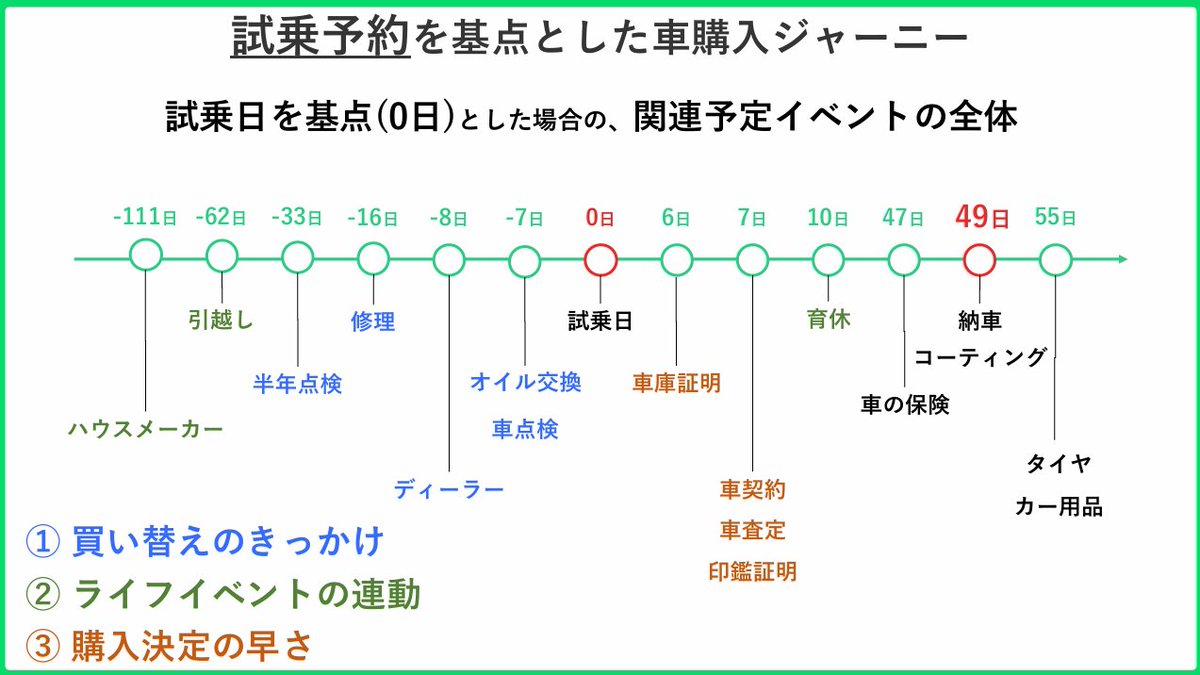 ひろ🐼データをストーリーで語るマーケター tweet media