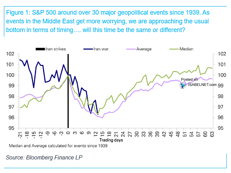 Lance Roberts tweet media