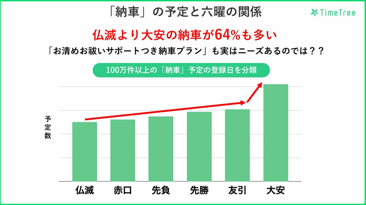 ひろ🐼データをストーリーで語るマーケター tweet media
