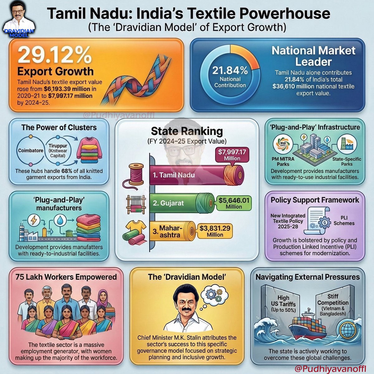 Pudhiyavan (புதியவன்) tweet media