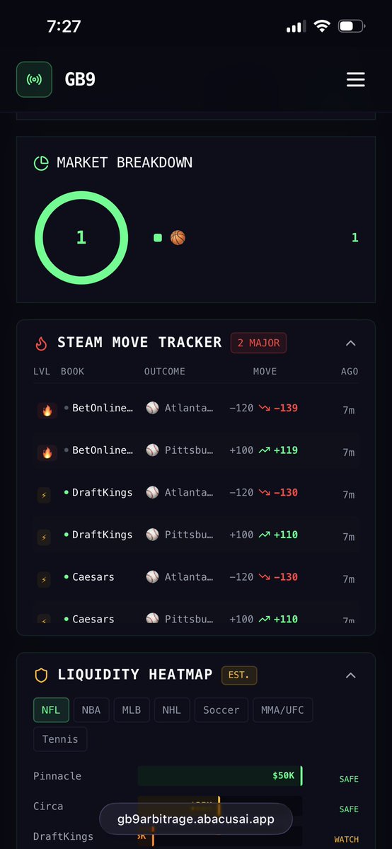 GravyBets70's tweet image. RiseNGrind ☀️
GB9 OnTheGrind 💰
gb9arbitrage.abacusai.app
#FinTech #QuantTrading