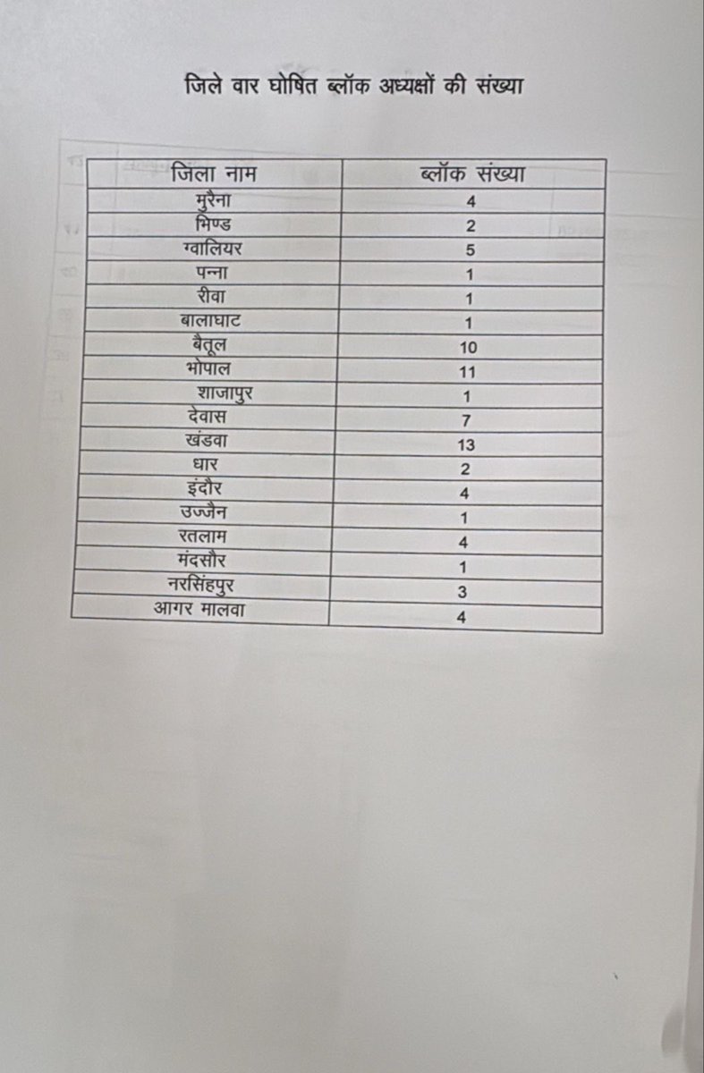 MP Congress tweet media