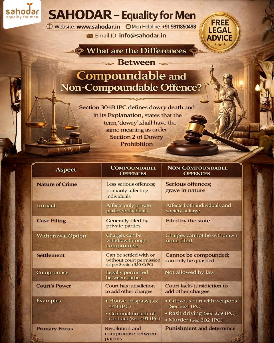 SahodarIndia's tweet image. Most #men realise the difference only after it’s too late.

A compoundable #case gives room for settlement and exit. A non-compoundable case locks you into a system where compromise has no #legal value, and the fight continues regardless of truth.

Understanding this line is not