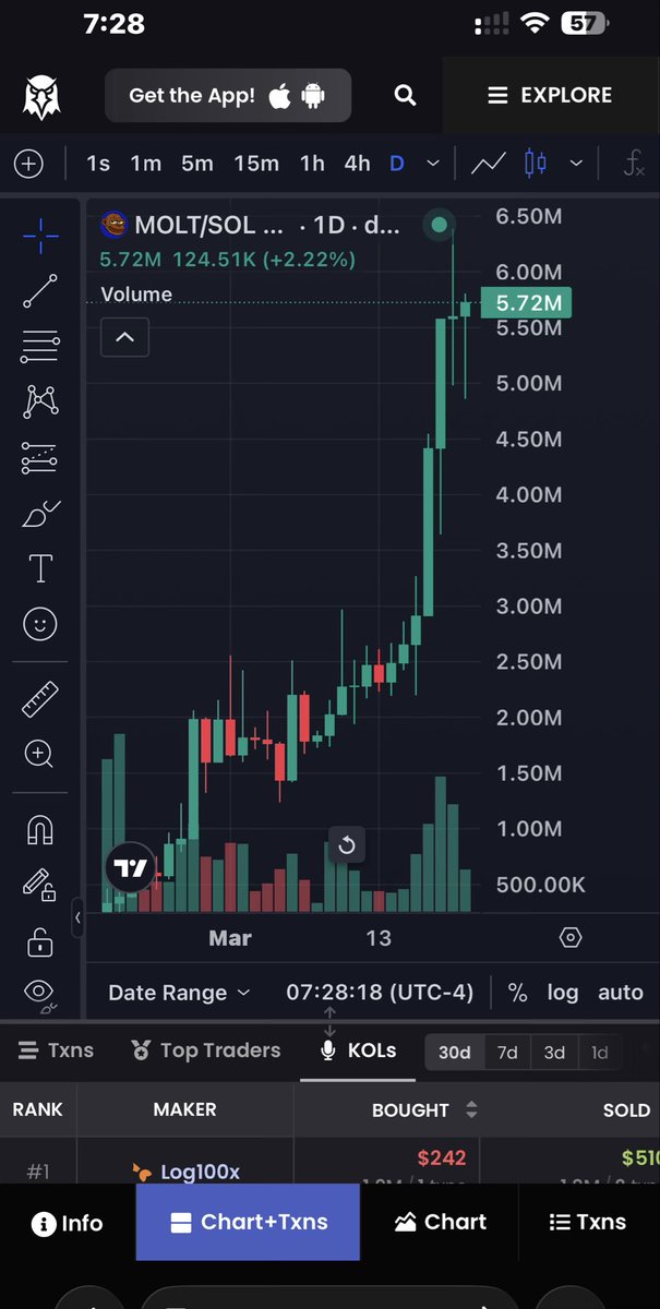 volcano0910's tweet photo. @SluzzyGems You ask and @MOLT293326 delivers 
Here’s proof $MOLT its a runner 😉 https://t.co/yqTKOUC6VX