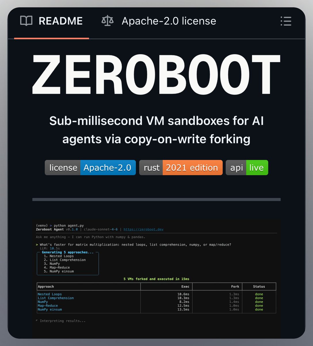 GitHub Projects Community tweet media