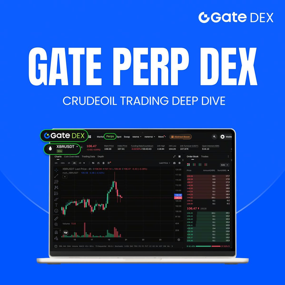 Gate DEX tweet media