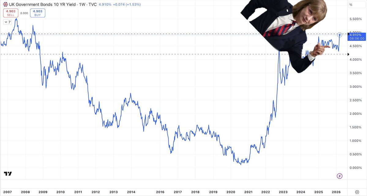 Keir Wrong Un tweet media