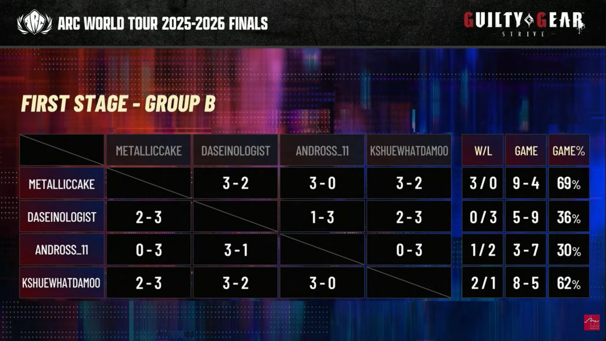 Anime FGC News tweet media