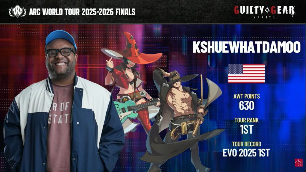 Anime FGC News tweet media