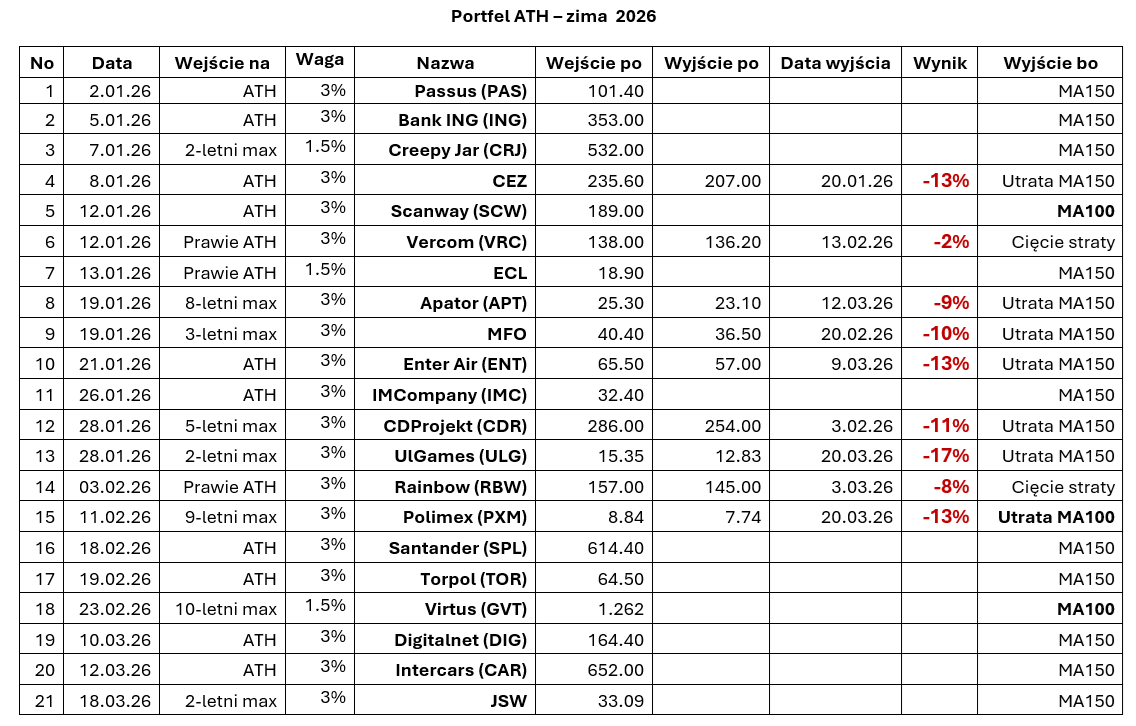 AjaTollaH GPW tweet media