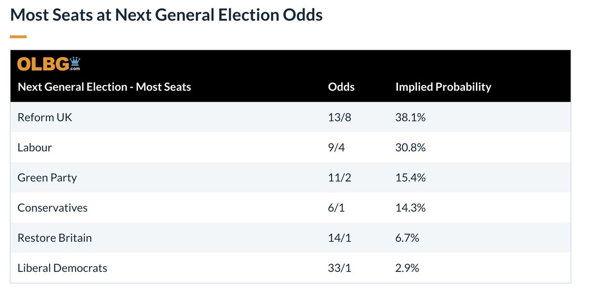 Restore Britain tweet media