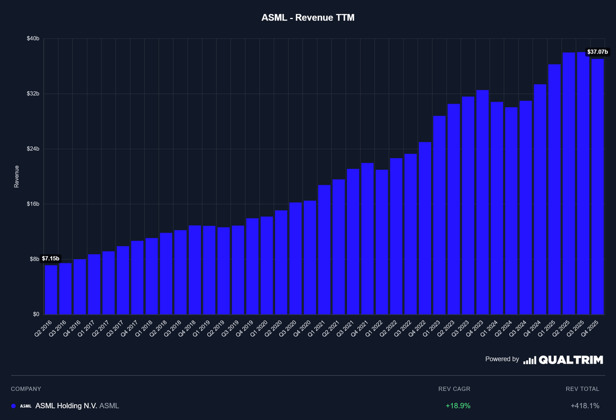 Qualtrim tweet media