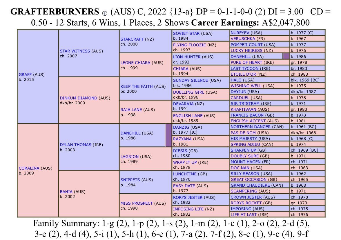 Winning Pedigrees tweet media