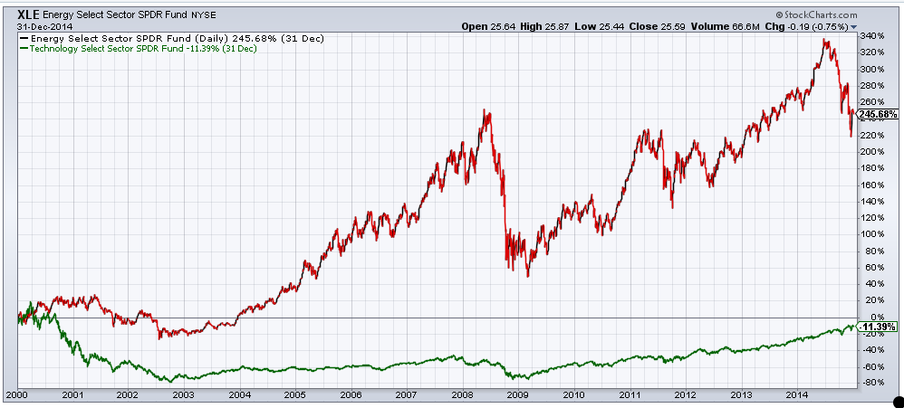 Dividend Growth Investor tweet media