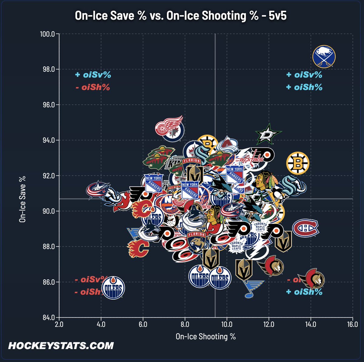 The Chartist Formerly Known as Anth tweet media