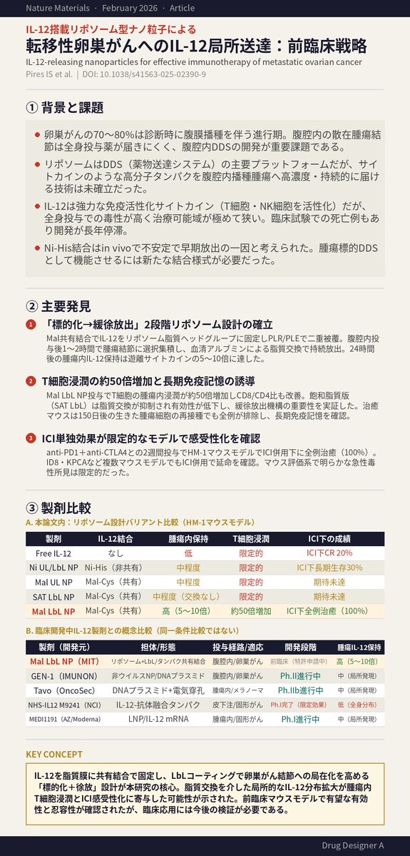 Drug Designer A tweet media