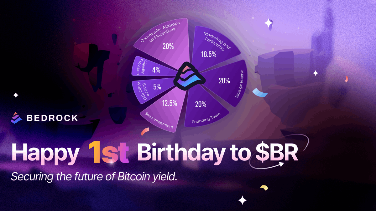 Bedrock | Liquid BTC Restaking 🟠 tweet media