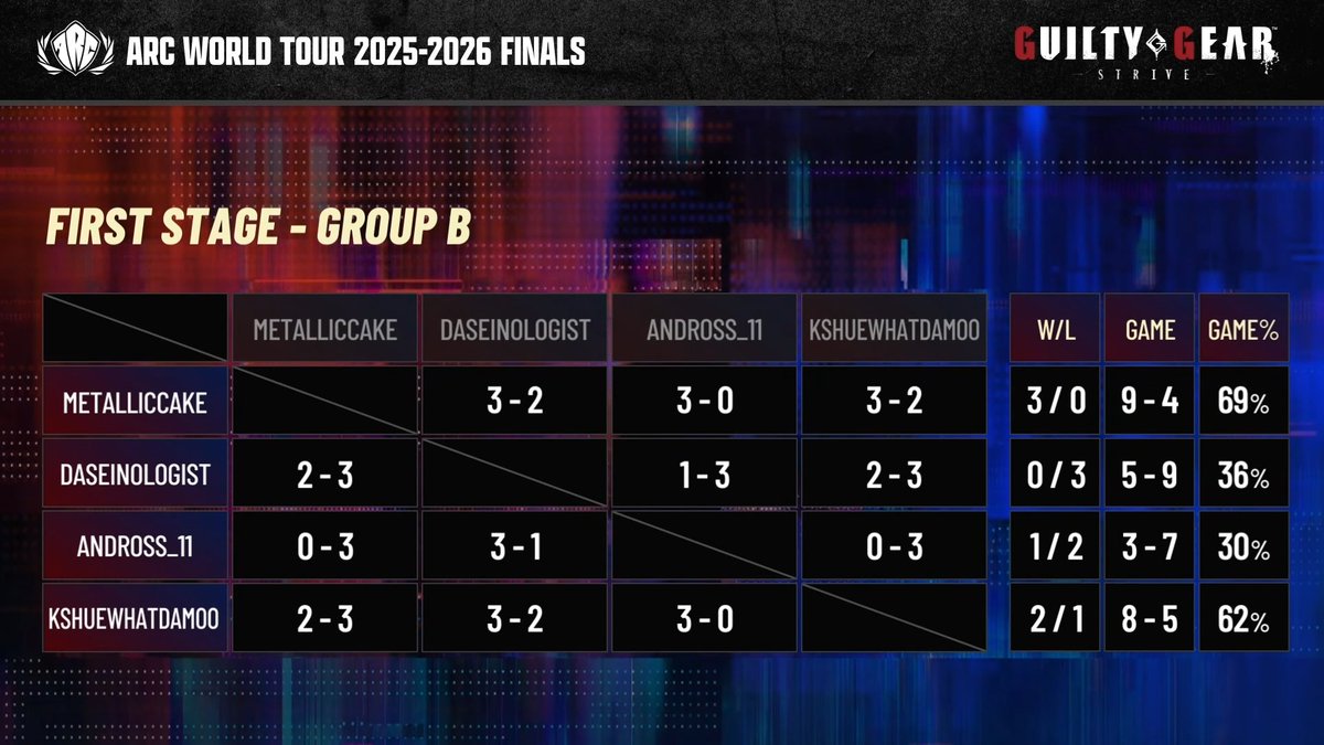 Arc System Works America tweet media