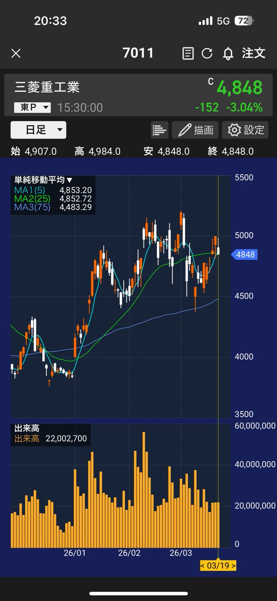 かぶちー@兼業スロプロ tweet media