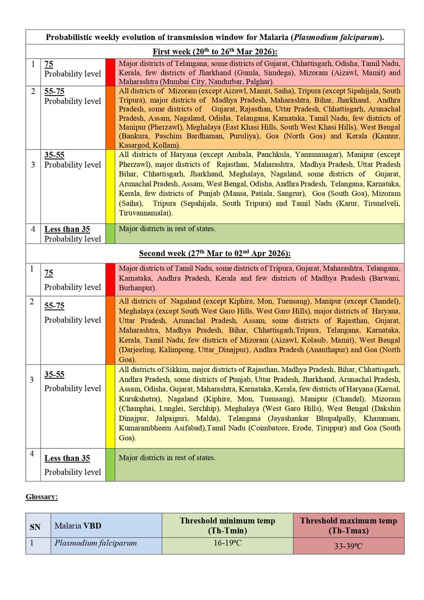 Climate Research & Services, IMD Pune tweet media
