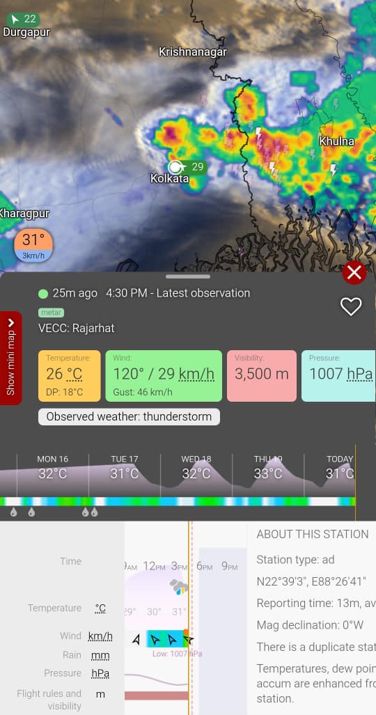 Cyclone Analysers tweet media