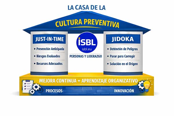 Trabajo y Prevención Castilla y León tweet media