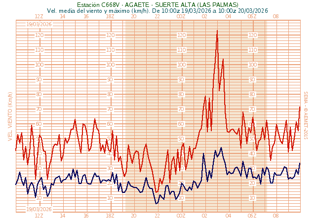 AEMET Canarias tweet media