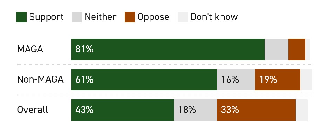 InteractivePolls tweet media