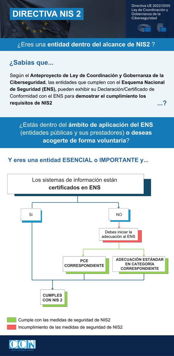CCN-CERT tweet media