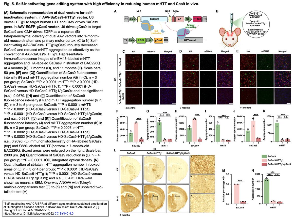 CRISP_SCIENCE tweet media