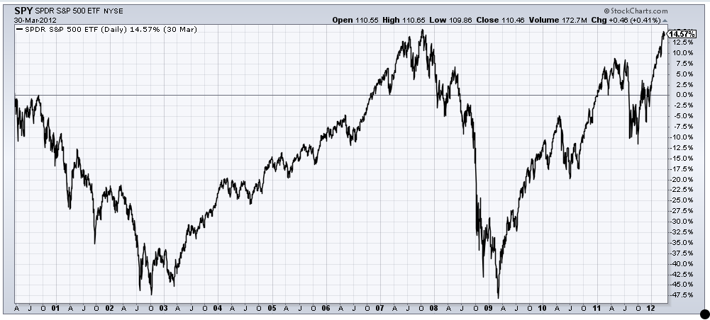 Dividend Growth Investor tweet media