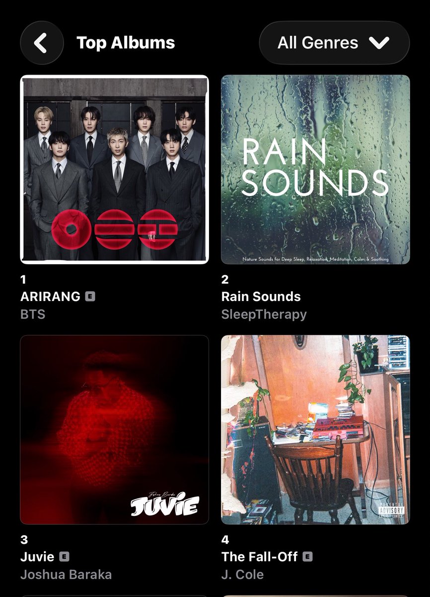 BTSChartsUG's tweet photo. BTS Arirang album debuts at #1 In the Top Album( All Genre) on  Apple music  Charts Uganda🥳🥳🔥🔥🔥

#ARIRANG 
#BTS_ARİRANG https://t.co/EVudfP57X8