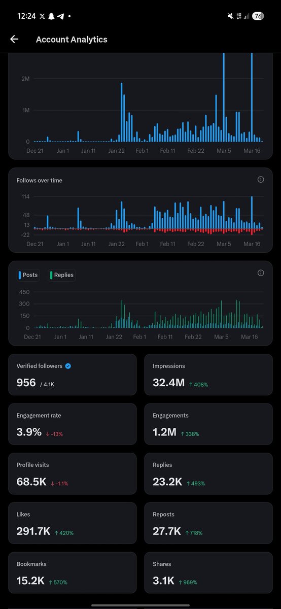 BIG VIRG | Fanatix ⚽️ tweet media