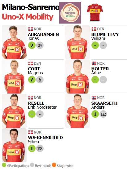 🟥🟥⬛️ ProCyclingStats.com tweet media