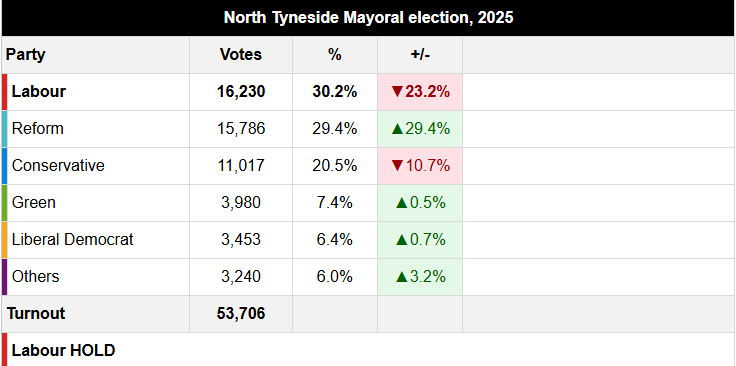 Stats for Lefties 🍉🏳️‍⚧️ tweet media