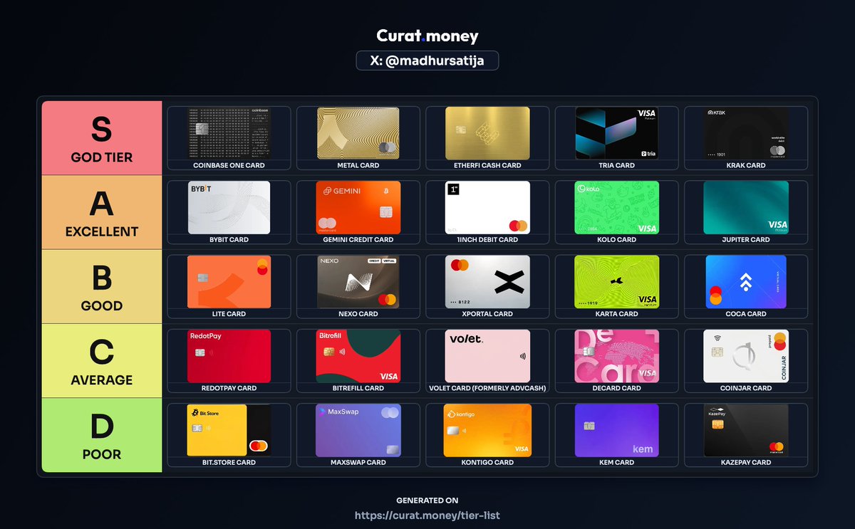 Madhur Satija | Curat.money 💳 tweet media