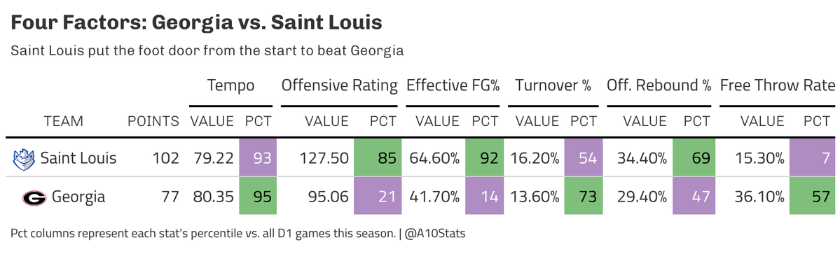 Atlantic10Stats tweet media