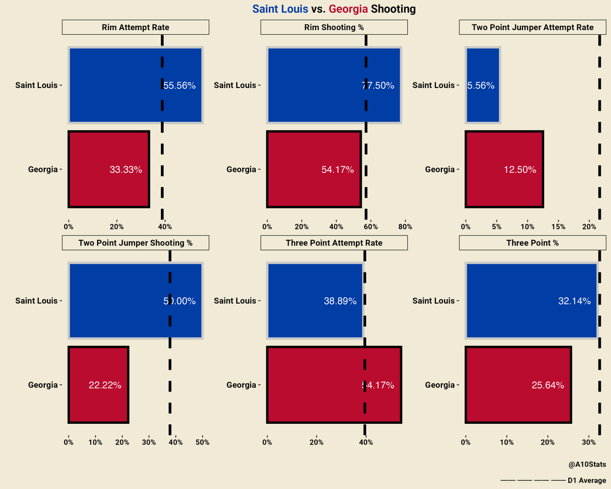 Atlantic10Stats tweet media