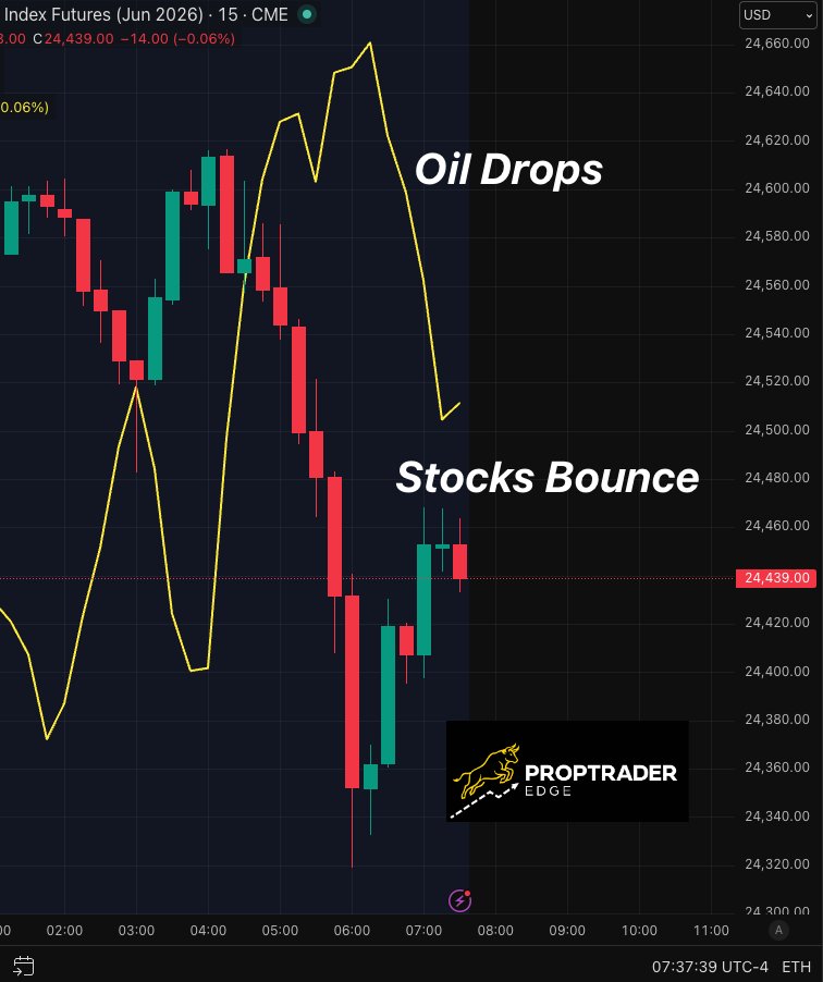 proptraderedge tweet media