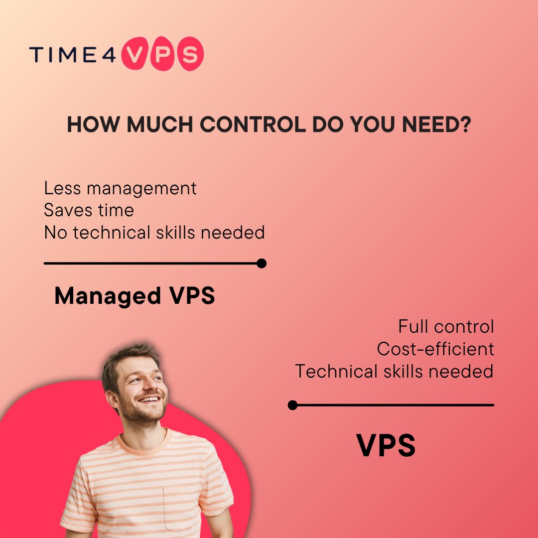 Time4VPS tweet media