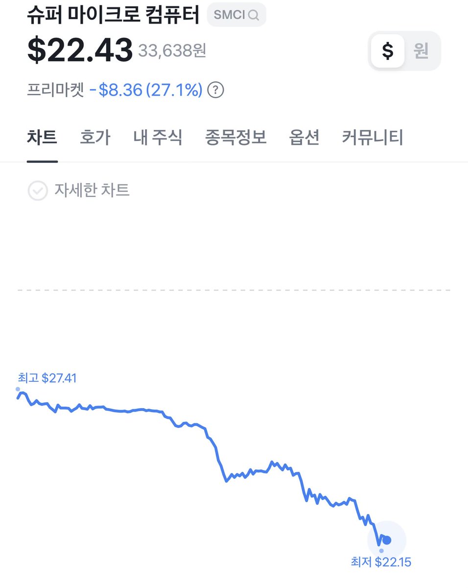 ganziboy11's tweet photo. 슈마컴 이 새X들은 구제가 안된다고 봅니다 ㄷㄷ
장투하기 최악의 회사
장전 -27% 중
슈퍼마이크로 공동 창업자, 25억 달러 상당의 엔비디아 GPU 중국 밀반출 혐의로 체포 ㄷㄷ
느낌상 창업자가 단순 돈 때문에 밀반출 한것 같지는 않음
$smci #Supermicrocomputer @nvidia $nvdia https://t.co/SsnYBLpPPr