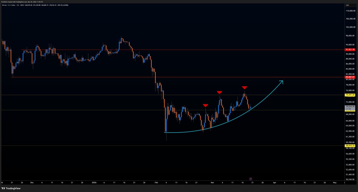 FireflyTA tweet media