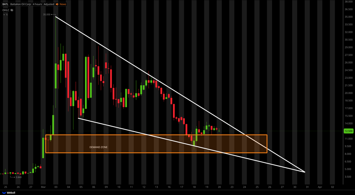 Tiger Line Trading tweet media