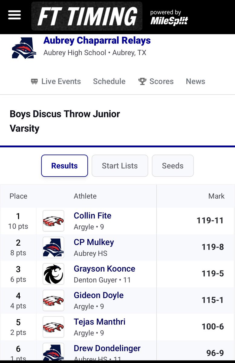 Guyer Boys Track tweet media