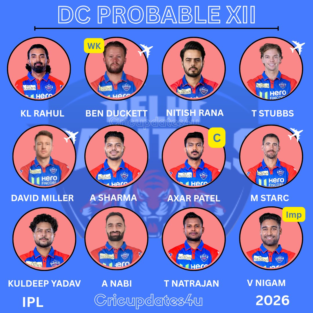 cricupdates4u's tweet photo. DC PROBABLE XII - IPL 2026 🐯

Delhi goes BIG! From the KL Rahul trade to Mitchell Starc leading the attack, this squad looks stacked.

#CricketNews #ipl2026 #klrahul https://t.co/NMyUG1KFOz